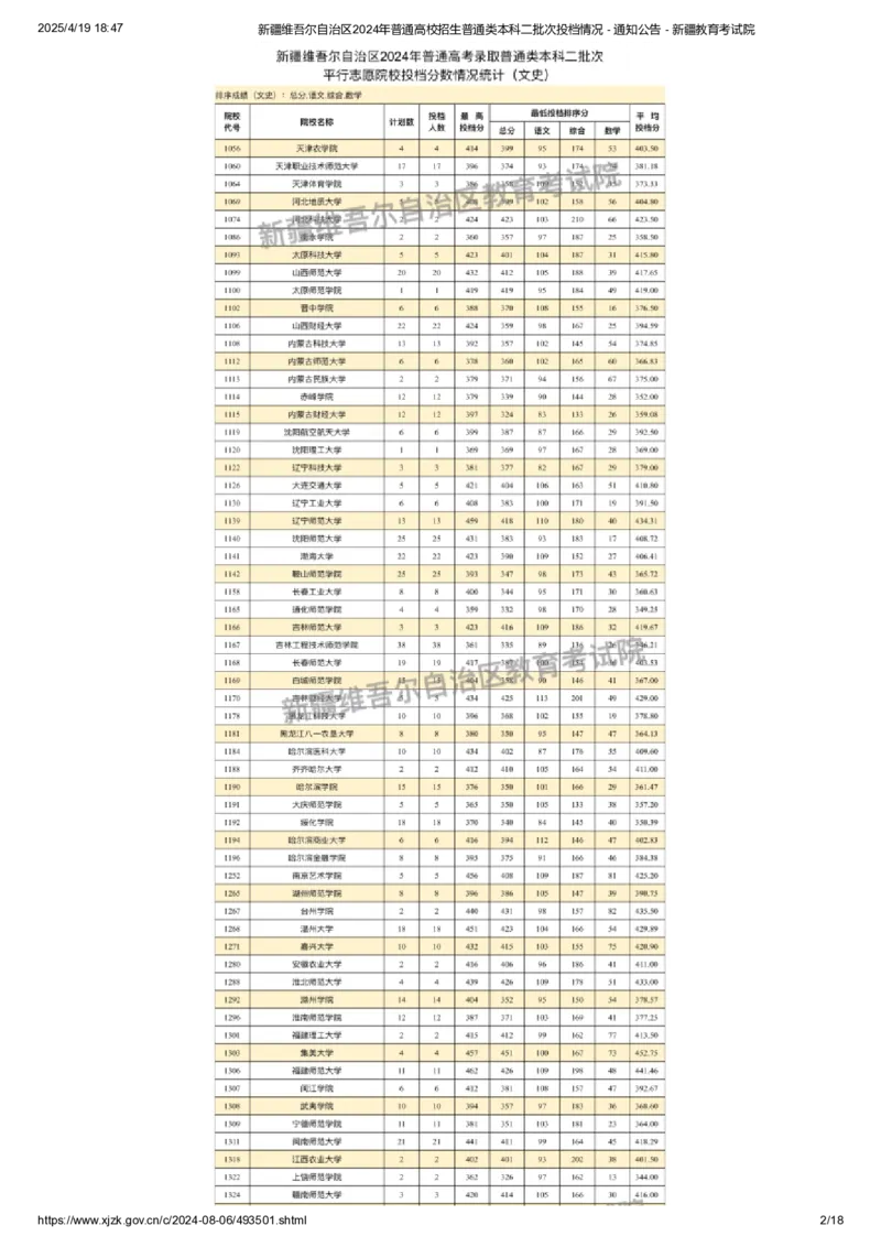 新疆维吾尔自治区2024年普通高校招生普通类本科二批次投档情况_2025年4月最新发布2025年《全国31省各地》高考志愿填报（各省高校介绍+各省一分一段表+热门专业+避坑指南）_新疆