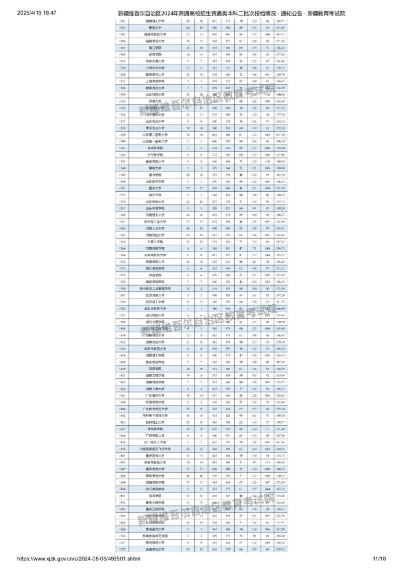 新疆维吾尔自治区2024年普通高校招生普通类本科二批次投档情况_2025年4月最新发布2025年《全国31省各地》高考志愿填报（各省高校介绍+各省一分一段表+热门专业+避坑指南）_新疆