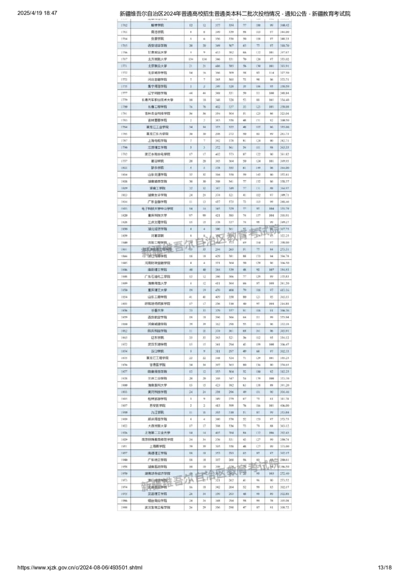 新疆维吾尔自治区2024年普通高校招生普通类本科二批次投档情况_2025年4月最新发布2025年《全国31省各地》高考志愿填报（各省高校介绍+各省一分一段表+热门专业+避坑指南）_新疆