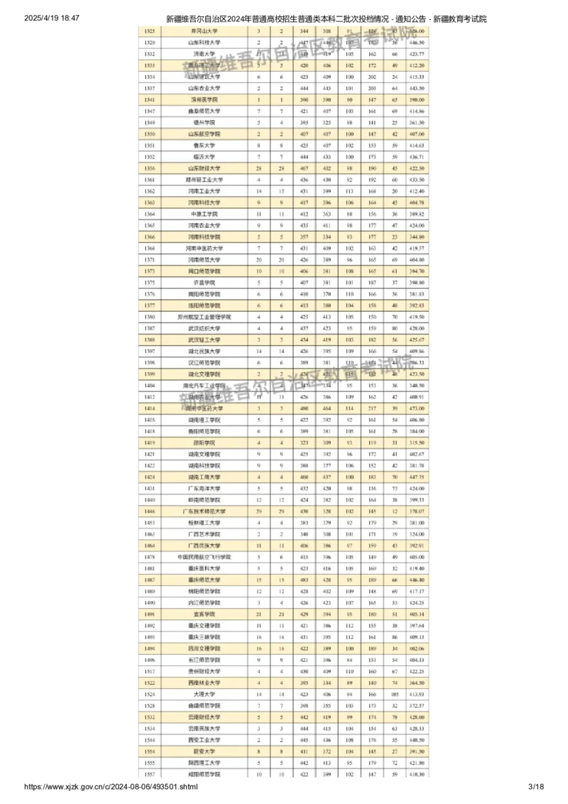 新疆维吾尔自治区2024年普通高校招生普通类本科二批次投档情况_2025年4月最新发布2025年《全国31省各地》高考志愿填报（各省高校介绍+各省一分一段表+热门专业+避坑指南）_新疆