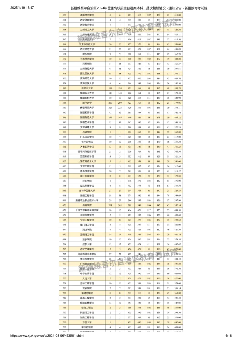 新疆维吾尔自治区2024年普通高校招生普通类本科二批次投档情况_2025年4月最新发布2025年《全国31省各地》高考志愿填报（各省高校介绍+各省一分一段表+热门专业+避坑指南）_新疆