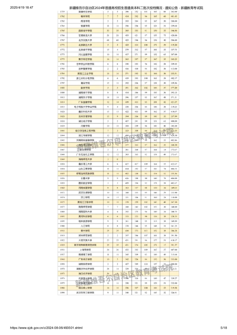 新疆维吾尔自治区2024年普通高校招生普通类本科二批次投档情况_2025年4月最新发布2025年《全国31省各地》高考志愿填报（各省高校介绍+各省一分一段表+热门专业+避坑指南）_新疆