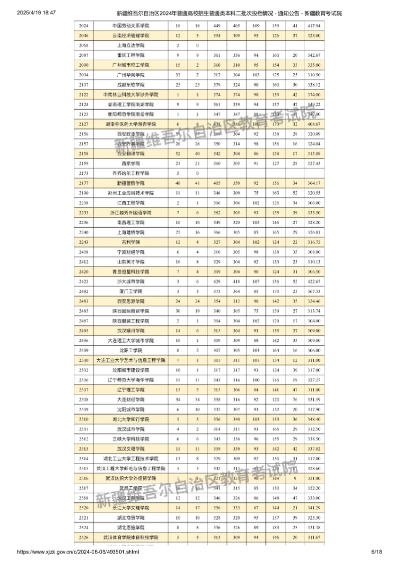 新疆维吾尔自治区2024年普通高校招生普通类本科二批次投档情况_2025年4月最新发布2025年《全国31省各地》高考志愿填报（各省高校介绍+各省一分一段表+热门专业+避坑指南）_新疆