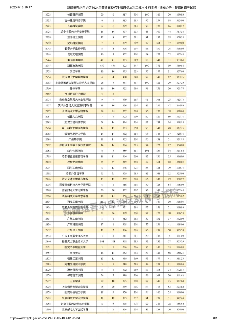 新疆维吾尔自治区2024年普通高校招生普通类本科二批次投档情况_2025年4月最新发布2025年《全国31省各地》高考志愿填报（各省高校介绍+各省一分一段表+热门专业+避坑指南）_新疆