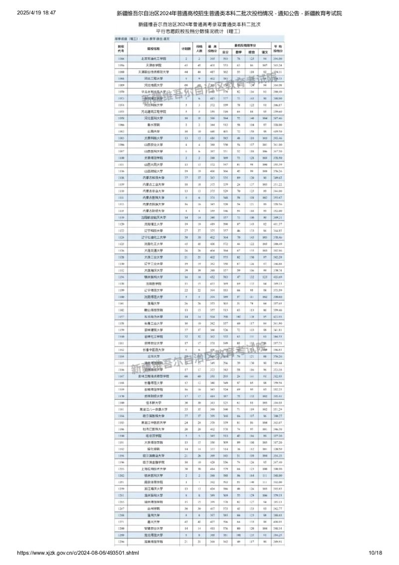 新疆维吾尔自治区2024年普通高校招生普通类本科二批次投档情况_2025年4月最新发布2025年《全国31省各地》高考志愿填报（各省高校介绍+各省一分一段表+热门专业+避坑指南）_新疆