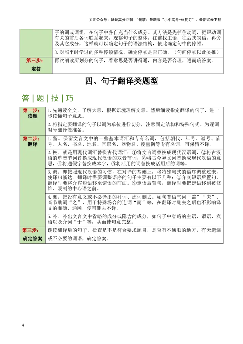 干货05古诗文阅读类题型（答题模板）-2025年中考语文答题技巧与模板构建_02中考总复习（2026版更新中）_01-语文-中考总复习_2025年中考资料_2025年中考语文答题方法模板