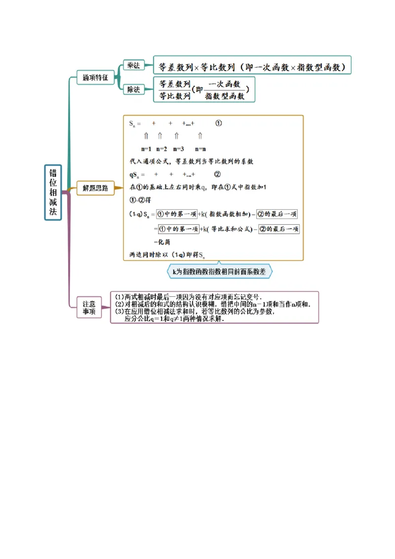 4.4求和方法（精讲）（基础版）（原卷版）_2.2025数学总复习_2023年新高考资料_一轮复习_2023年高考数学一轮复习（基础版）（新高考地区专用）