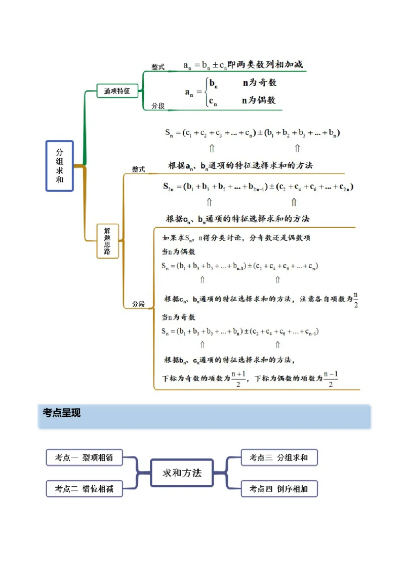 4.4求和方法（精讲）（基础版）（原卷版）_2.2025数学总复习_2023年新高考资料_一轮复习_2023年高考数学一轮复习（基础版）（新高考地区专用）