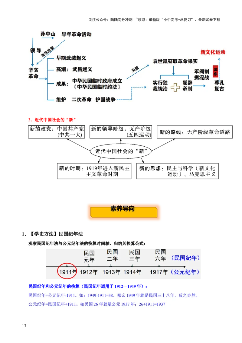 主题07++旧民主主义革命时期+（历史时空+热词背诵+考点梳理+素养导向+命题预测）-2025年中考历史一轮知识点梳理_02中考总复习（2026版更新中）_06-历史-中考总复习_2025年中考复习资料