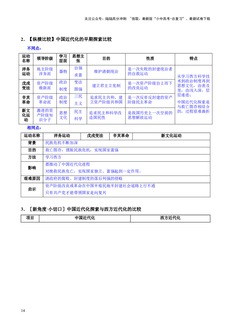 主题07++旧民主主义革命时期+（历史时空+热词背诵+考点梳理+素养导向+命题预测）-2025年中考历史一轮知识点梳理_02中考总复习（2026版更新中）_06-历史-中考总复习_2025年中考复习资料