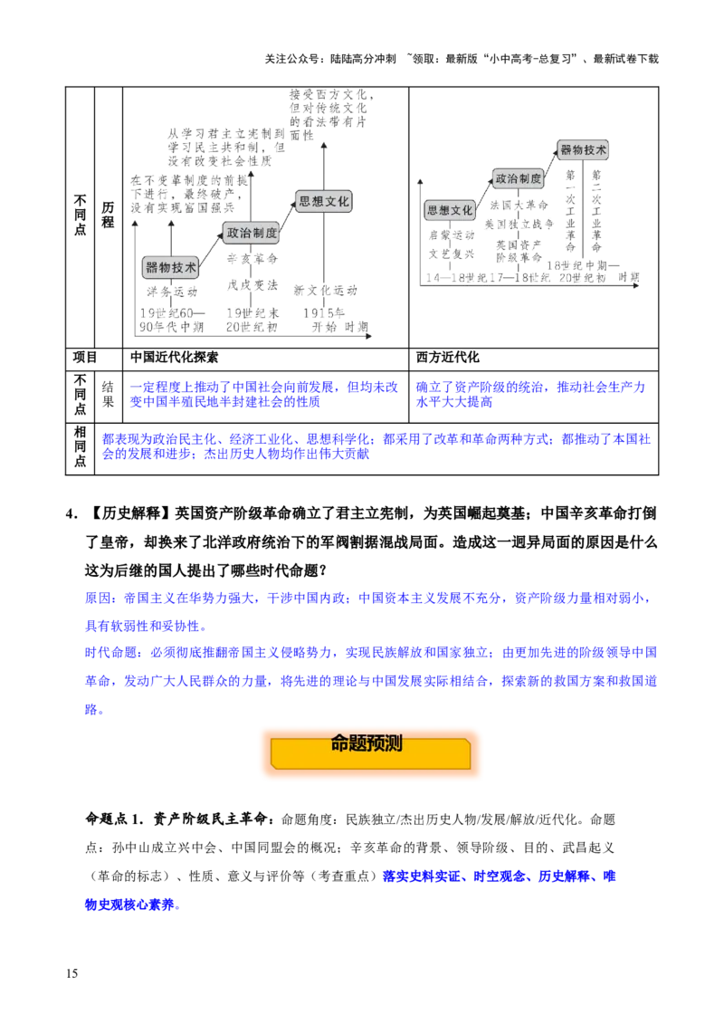 主题07++旧民主主义革命时期+（历史时空+热词背诵+考点梳理+素养导向+命题预测）-2025年中考历史一轮知识点梳理_02中考总复习（2026版更新中）_06-历史-中考总复习_2025年中考复习资料