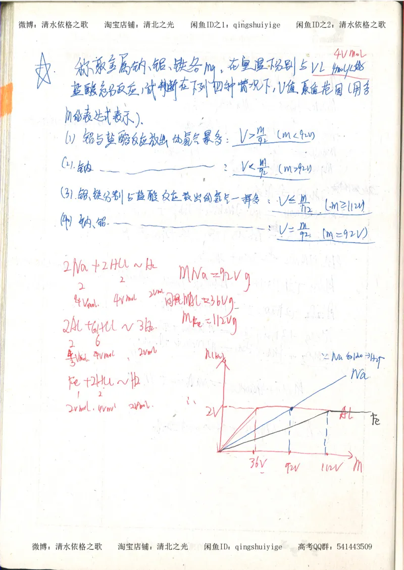 3.衡水中学高考积累与改错_高二化学（第1本）_130页_高中衡水学霸笔记_高中全部赠品_错题集高中九科_化学积累与改错