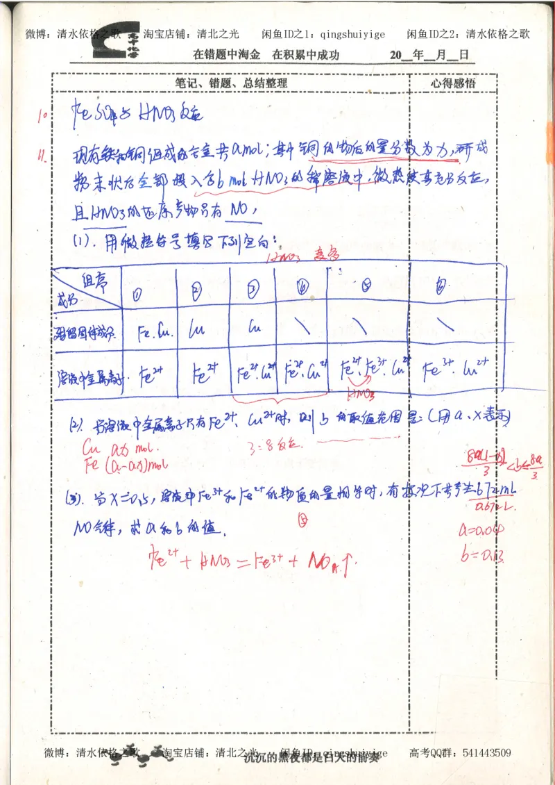 3.衡水中学高考积累与改错_高二化学（第1本）_130页_高中衡水学霸笔记_高中全部赠品_错题集高中九科_化学积累与改错