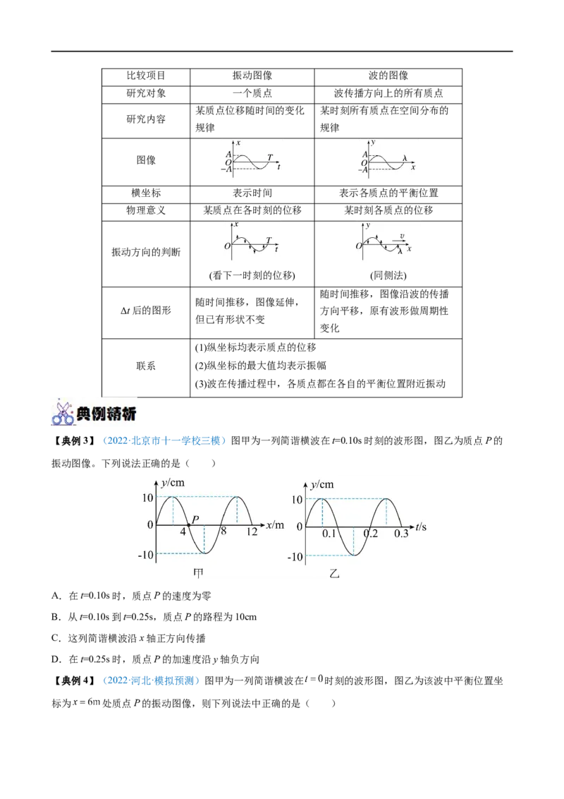 专题30机械波&mdash;&mdash;全攻略备战2023年高考物理一轮重难点复习（原卷版）_4.2025物理总复习_2023年新高复习资料_一轮复习_全攻略备战2023年高考物理一轮重难点复习