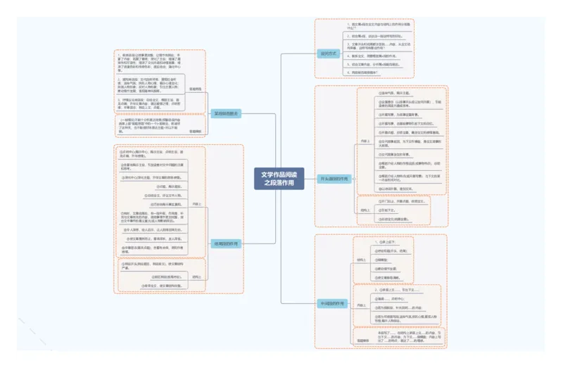 文学作品阅读之段落作用_02中考总复习（2026版更新中）_01-语文-中考总复习_2025年中考资料_2025年中考语文一轮复习知识梳理
