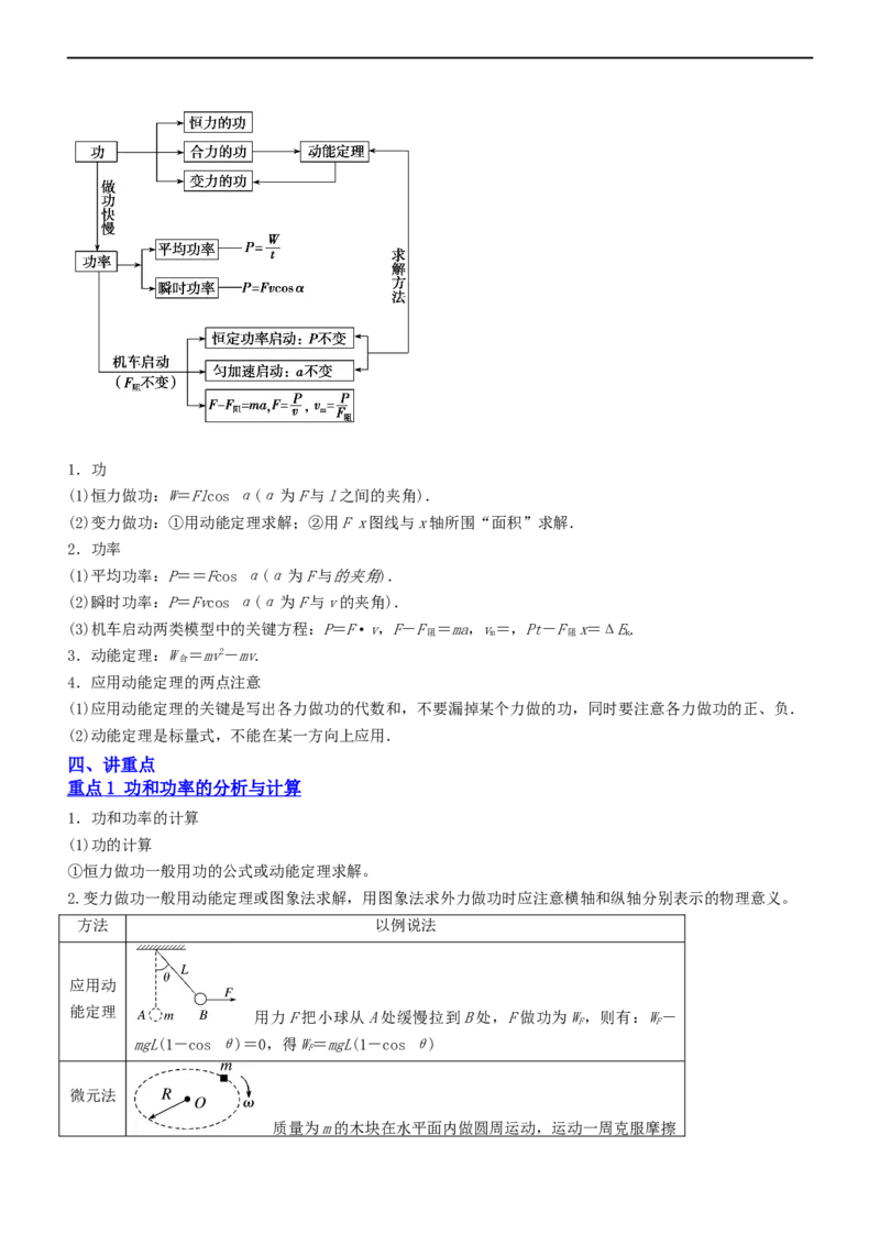 专题2.1功功率和动能定理（讲）-2023年高考物理二轮复习讲练测（新高考专用）（原卷版）_4.2025物理总复习_2023年新高复习资料_二轮复习_2023年高考物理二轮复习讲练测（新高考专用）
