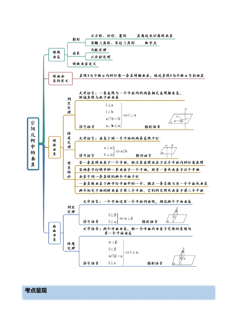 7.1空间几何中的平行与垂直（精讲）（提升版）（解析版）_2.2025数学总复习_2023年新高考资料_一轮复习_2023年高考数学一轮复习（提升版）（新高考地区专用）