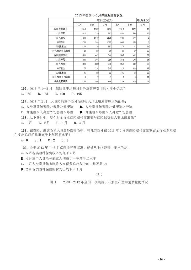 2014年412公务员联考《行测》（湖南）_34省+国考真题_34省考+国考pdf版推荐用这个版本_34省行测+申论真题pdf推荐用这个版本_湖南公务员考试真题pdf版_题目