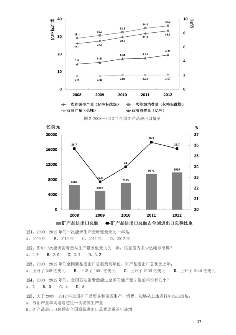 2014年412公务员联考《行测》（湖南）_34省+国考真题_34省考+国考pdf版推荐用这个版本_34省行测+申论真题pdf推荐用这个版本_湖南公务员考试真题pdf版_题目