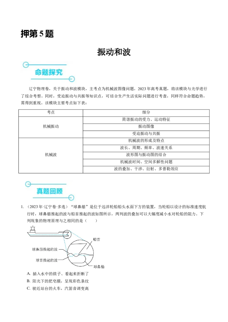押第5题：振动和波-备战2024年高考物理临考题号押题（辽宁、黑龙江、吉林专用）（解析版）_4.2025物理总复习_2024年新高考资料_5.2024三轮冲刺