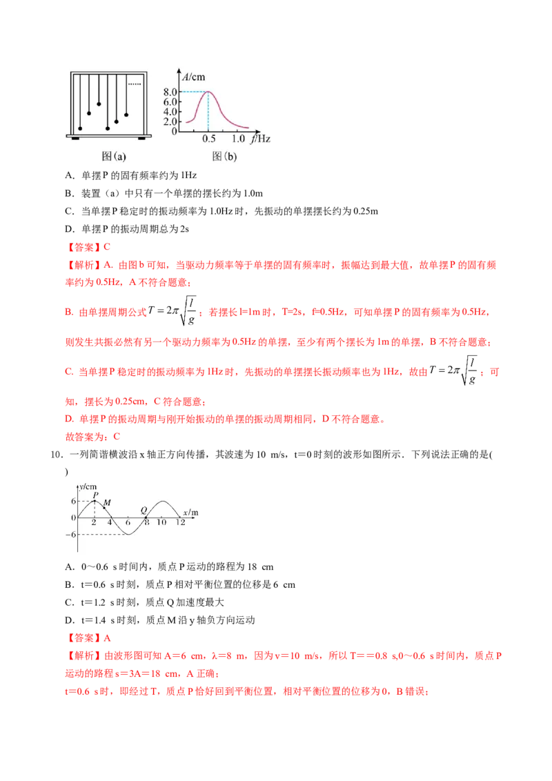 押第5题：振动和波-备战2024年高考物理临考题号押题（辽宁、黑龙江、吉林专用）（解析版）_4.2025物理总复习_2024年新高考资料_5.2024三轮冲刺