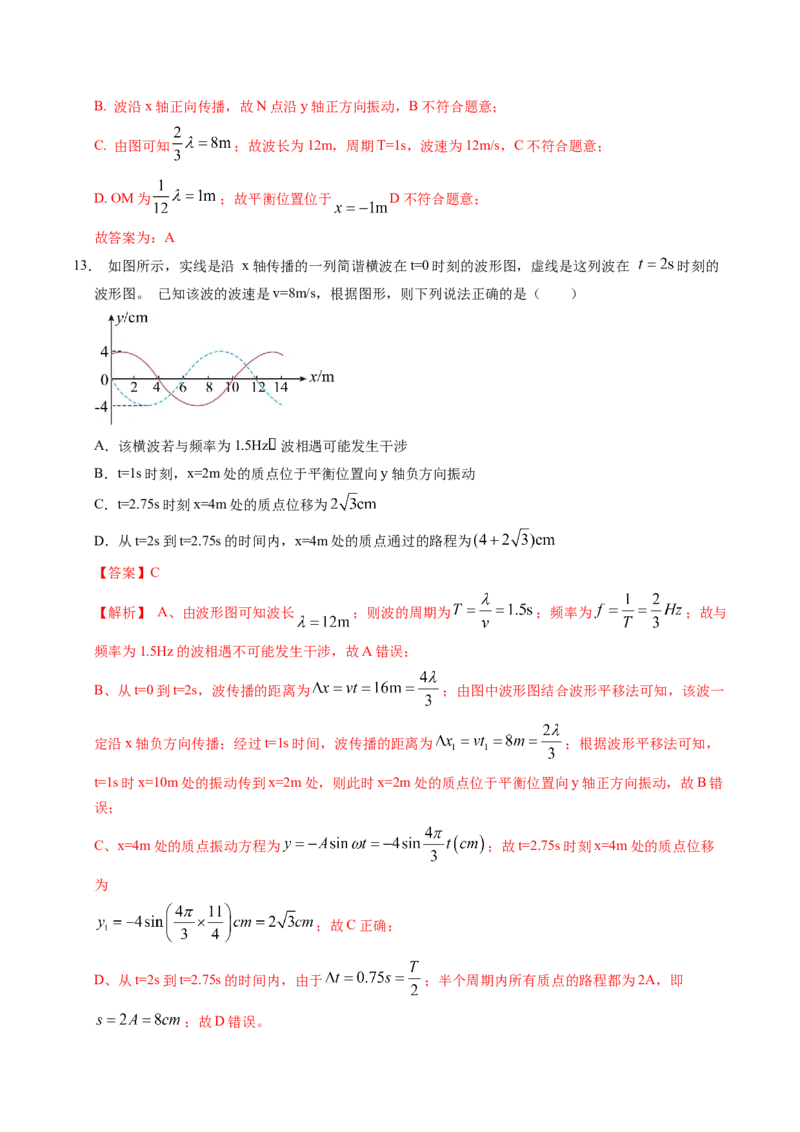押第5题：振动和波-备战2024年高考物理临考题号押题（辽宁、黑龙江、吉林专用）（解析版）_4.2025物理总复习_2024年新高考资料_5.2024三轮冲刺