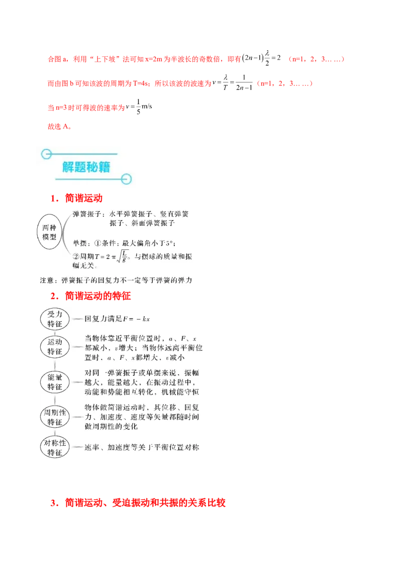 押第5题：振动和波-备战2024年高考物理临考题号押题（辽宁、黑龙江、吉林专用）（解析版）_4.2025物理总复习_2024年新高考资料_5.2024三轮冲刺