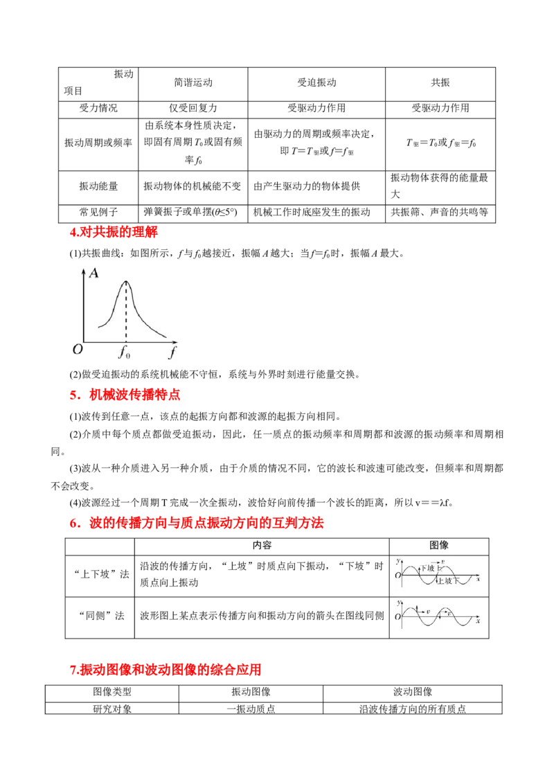 押第5题：振动和波-备战2024年高考物理临考题号押题（辽宁、黑龙江、吉林专用）（解析版）_4.2025物理总复习_2024年新高考资料_5.2024三轮冲刺