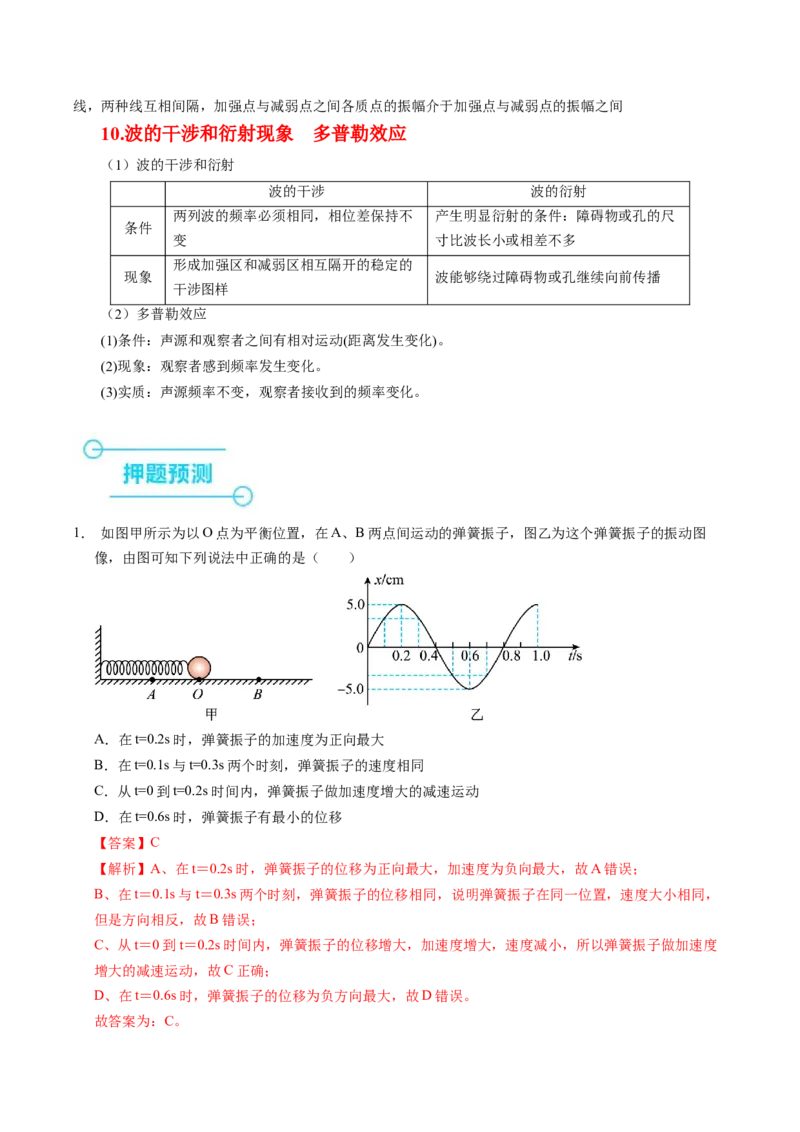 押第5题：振动和波-备战2024年高考物理临考题号押题（辽宁、黑龙江、吉林专用）（解析版）_4.2025物理总复习_2024年新高考资料_5.2024三轮冲刺