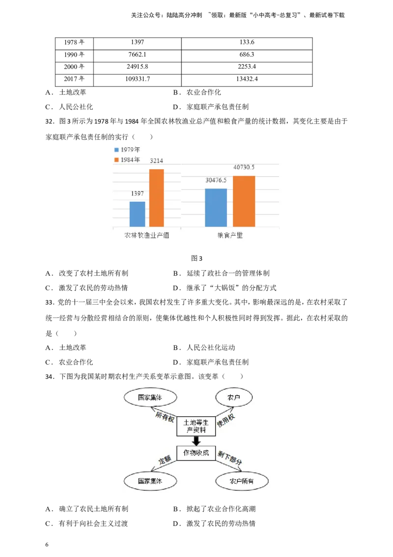 备考2024中考专题3中国现代史（选择题专练100题）（含答案解析）_02中考总复习（2026版更新中）_06-历史-中考总复习_2024年中考复习资料_二轮复习