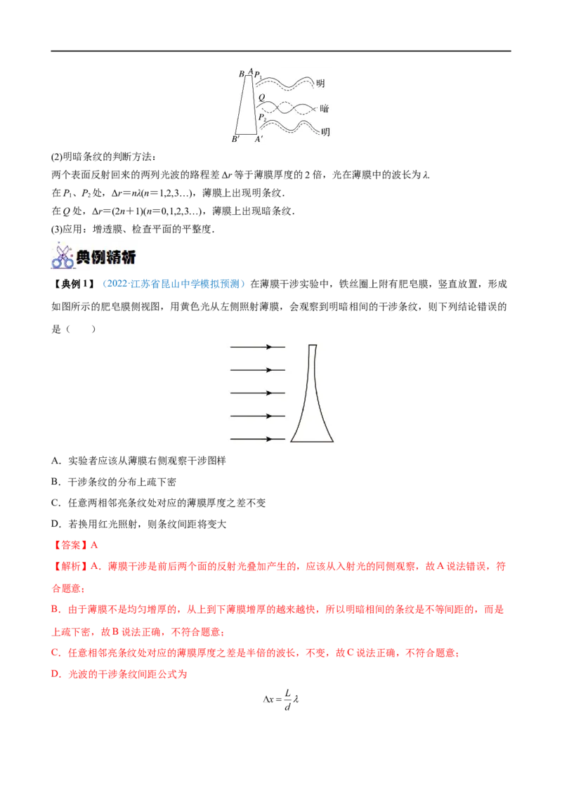 专题32光的干涉、衍射和偏振　电磁波&mdash;&mdash;全攻略备战2023年高考物理一轮重难点复习（解析版）_4.2025物理总复习_2023年新高复习资料_一轮复习