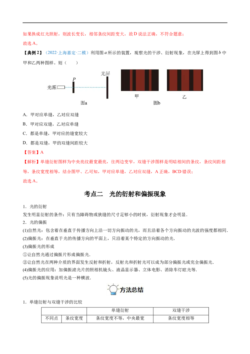 专题32光的干涉、衍射和偏振　电磁波&mdash;&mdash;全攻略备战2023年高考物理一轮重难点复习（解析版）_4.2025物理总复习_2023年新高复习资料_一轮复习