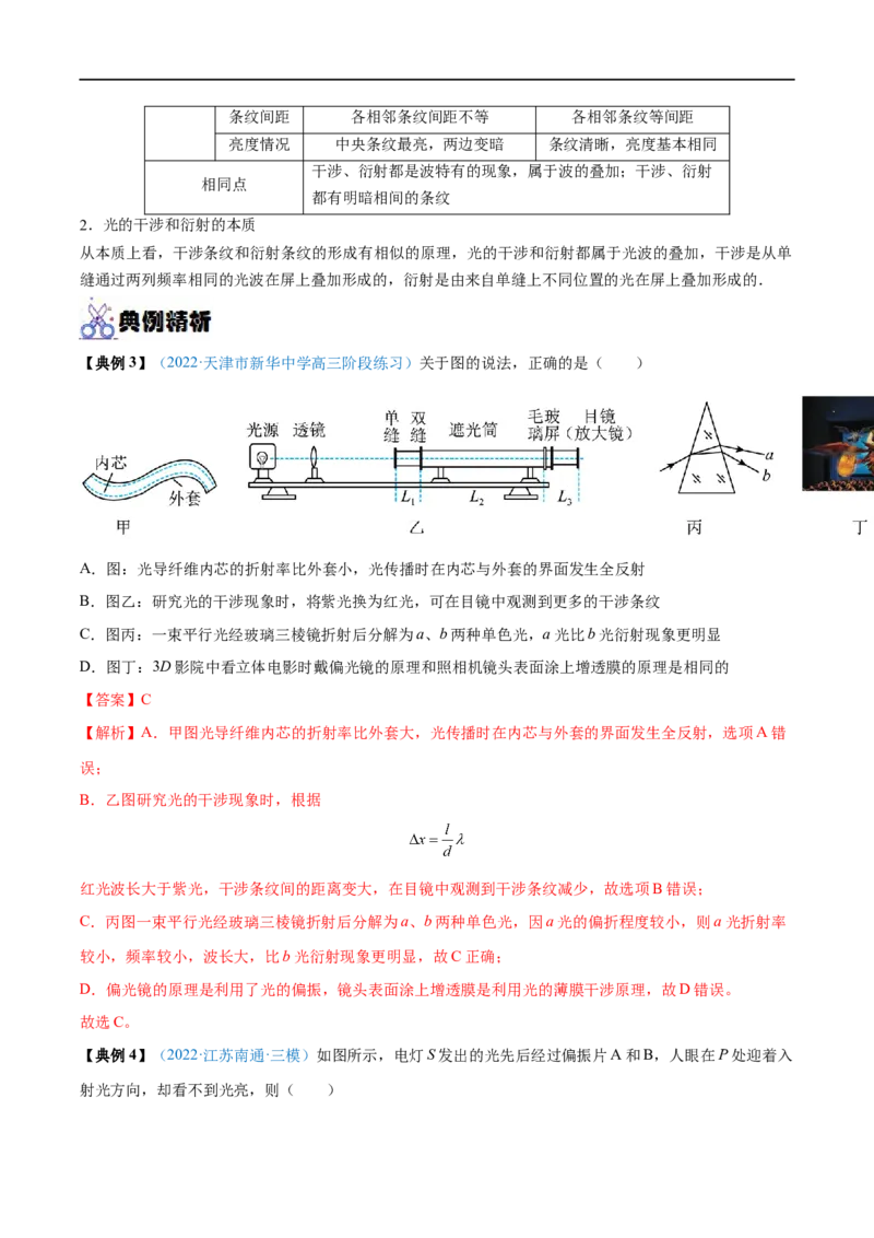 专题32光的干涉、衍射和偏振　电磁波&mdash;&mdash;全攻略备战2023年高考物理一轮重难点复习（解析版）_4.2025物理总复习_2023年新高复习资料_一轮复习