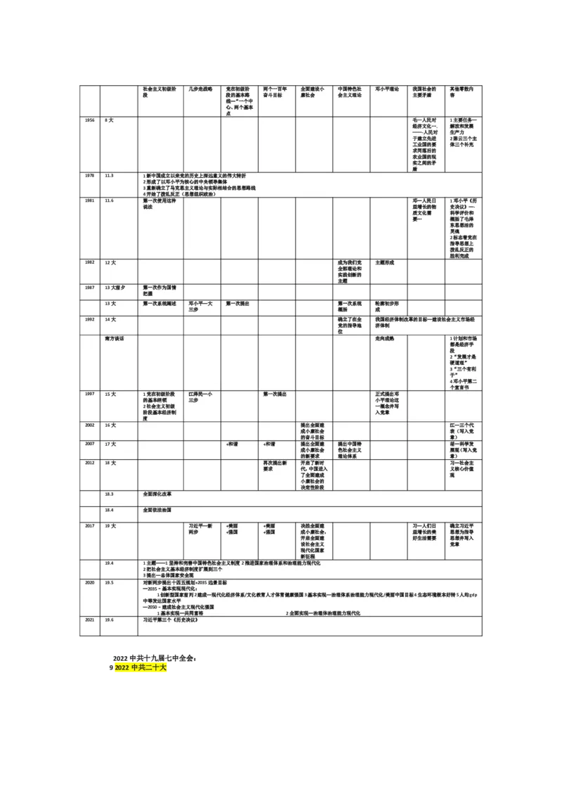 2025考研政治选择题&mdash;终极宝典_考研（政治）历年真题(1994-2025）_2.赠品_2.选择题背诵宝典
