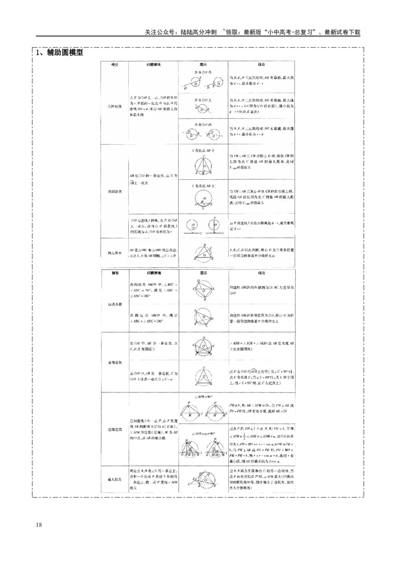 压轴题05圆的综合（5题型+解题模板+技巧精讲）（解析版）_02中考总复习（2026版更新中）_02-数学-中考总复习_2024年中考复习资料_二轮复习资料_解题秘籍（含解题模板）