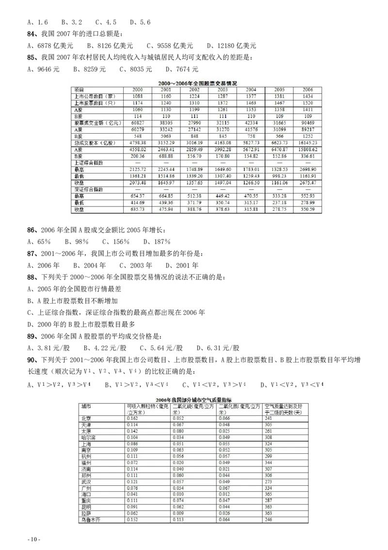 2009年0322江苏公务员考试《行测》真题（A卷）_34省+国考真题_34省考+国考pdf版推荐用这个版本_34省行测+申论真题pdf推荐用这个版本_江苏公务员考试真题pdf版_行测题目