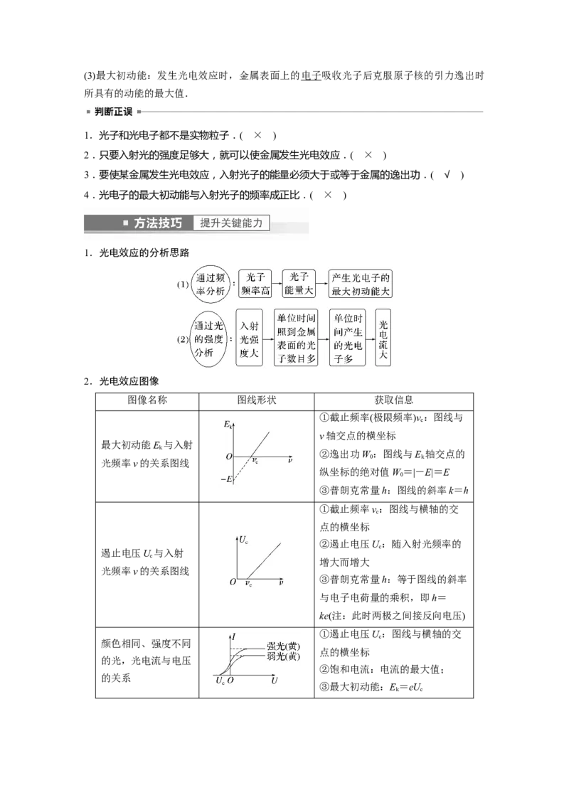 第16章第1讲　原子结构和波粒2象性2023年高考物理一轮复习(新高考新教材)_4.2025物理总复习_2023年新高复习资料_一轮复习_2023年新高考大一轮复习讲义