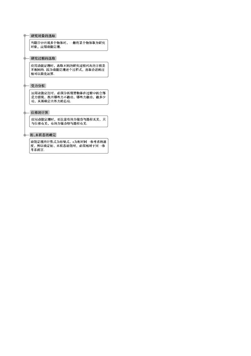 专题6.2　动能定理及其应用讲&mdash;&mdash;2023年高考物理一轮复习讲练测（新教材新高考通用）（解析版）_4.2025物理总复习_2023年新高复习资料_一轮复习