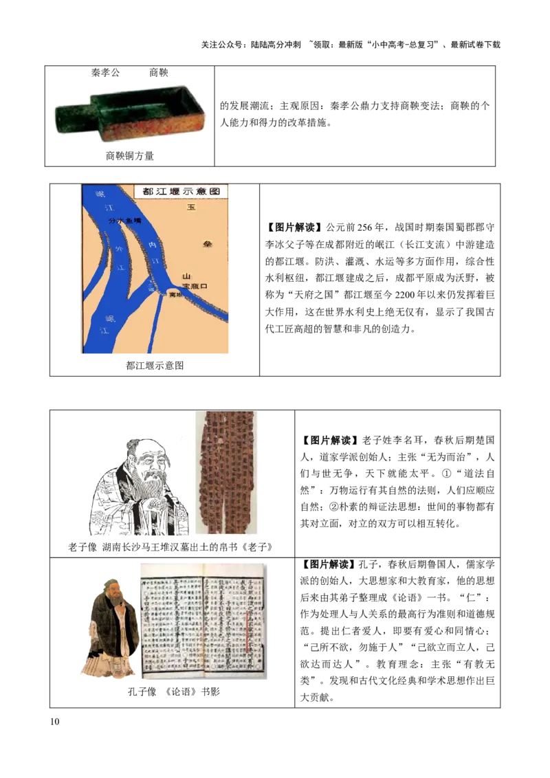 主题17+常考图片识记（中国古代史）（图片解读+命题方向+参考答案）-2025年中考历史一轮知识点梳理_02中考总复习（2026版更新中）_06-历史-中考总复习_2025年中考复习资料