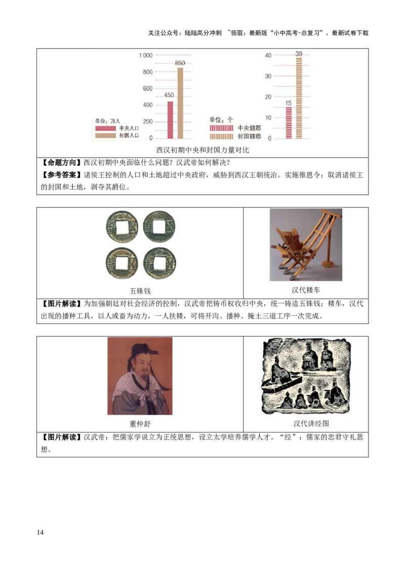 主题17+常考图片识记（中国古代史）（图片解读+命题方向+参考答案）-2025年中考历史一轮知识点梳理_02中考总复习（2026版更新中）_06-历史-中考总复习_2025年中考复习资料