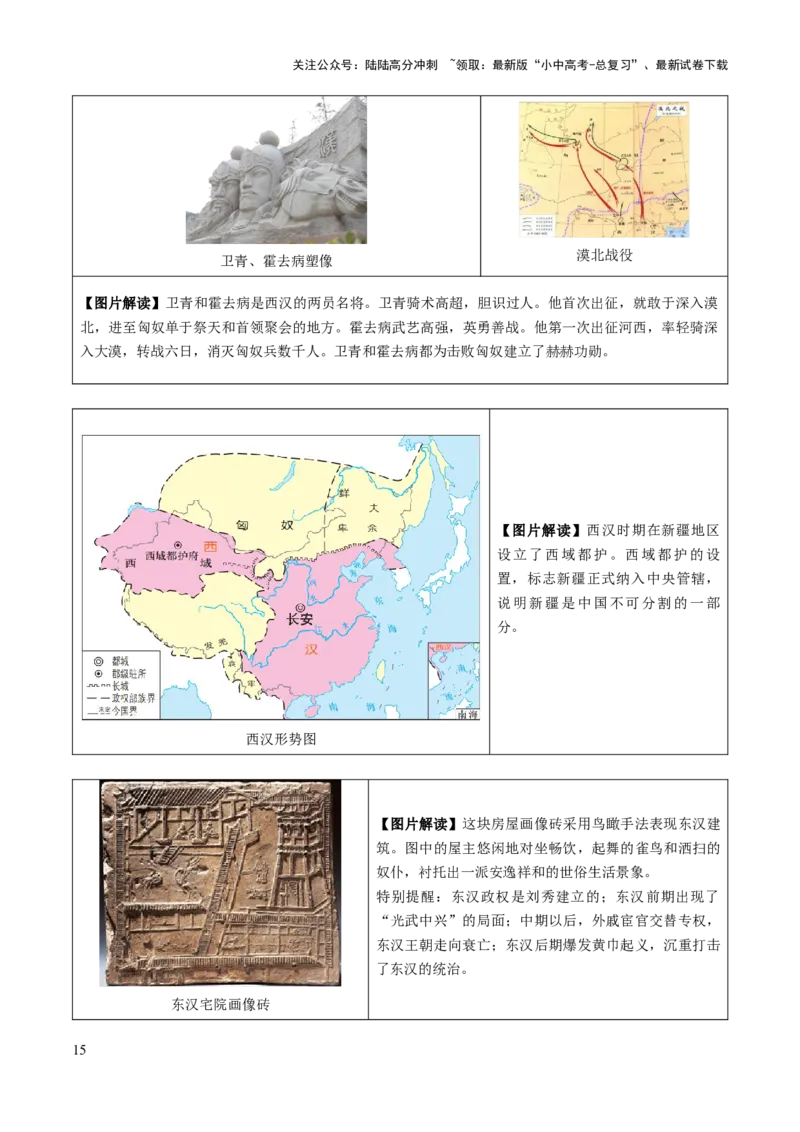 主题17+常考图片识记（中国古代史）（图片解读+命题方向+参考答案）-2025年中考历史一轮知识点梳理_02中考总复习（2026版更新中）_06-历史-中考总复习_2025年中考复习资料