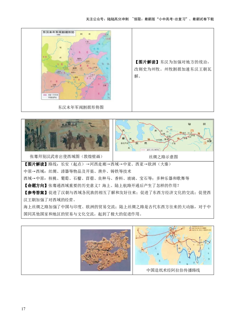 主题17+常考图片识记（中国古代史）（图片解读+命题方向+参考答案）-2025年中考历史一轮知识点梳理_02中考总复习（2026版更新中）_06-历史-中考总复习_2025年中考复习资料