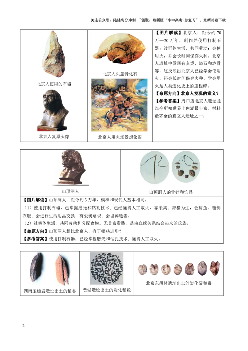 主题17+常考图片识记（中国古代史）（图片解读+命题方向+参考答案）-2025年中考历史一轮知识点梳理_02中考总复习（2026版更新中）_06-历史-中考总复习_2025年中考复习资料