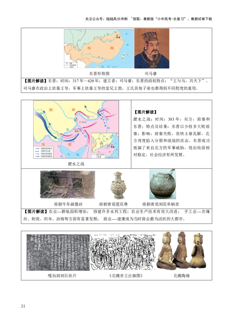 主题17+常考图片识记（中国古代史）（图片解读+命题方向+参考答案）-2025年中考历史一轮知识点梳理_02中考总复习（2026版更新中）_06-历史-中考总复习_2025年中考复习资料