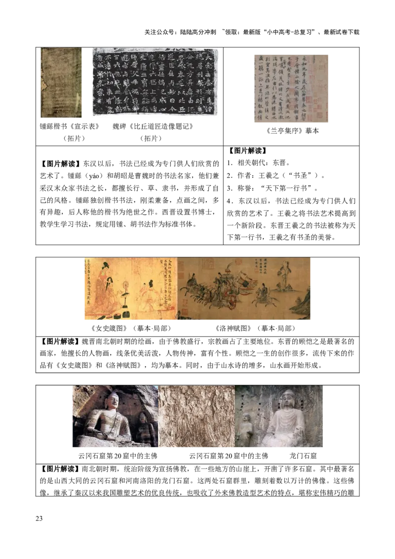 主题17+常考图片识记（中国古代史）（图片解读+命题方向+参考答案）-2025年中考历史一轮知识点梳理_02中考总复习（2026版更新中）_06-历史-中考总复习_2025年中考复习资料