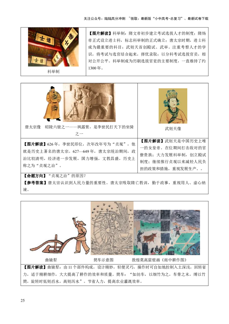 主题17+常考图片识记（中国古代史）（图片解读+命题方向+参考答案）-2025年中考历史一轮知识点梳理_02中考总复习（2026版更新中）_06-历史-中考总复习_2025年中考复习资料