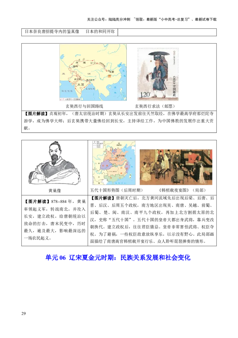 主题17+常考图片识记（中国古代史）（图片解读+命题方向+参考答案）-2025年中考历史一轮知识点梳理_02中考总复习（2026版更新中）_06-历史-中考总复习_2025年中考复习资料