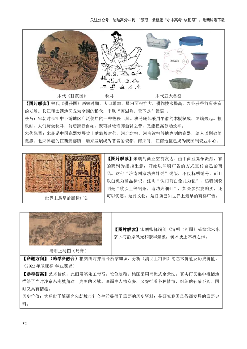 主题17+常考图片识记（中国古代史）（图片解读+命题方向+参考答案）-2025年中考历史一轮知识点梳理_02中考总复习（2026版更新中）_06-历史-中考总复习_2025年中考复习资料