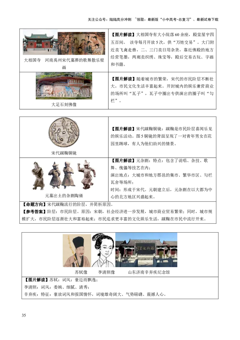 主题17+常考图片识记（中国古代史）（图片解读+命题方向+参考答案）-2025年中考历史一轮知识点梳理_02中考总复习（2026版更新中）_06-历史-中考总复习_2025年中考复习资料