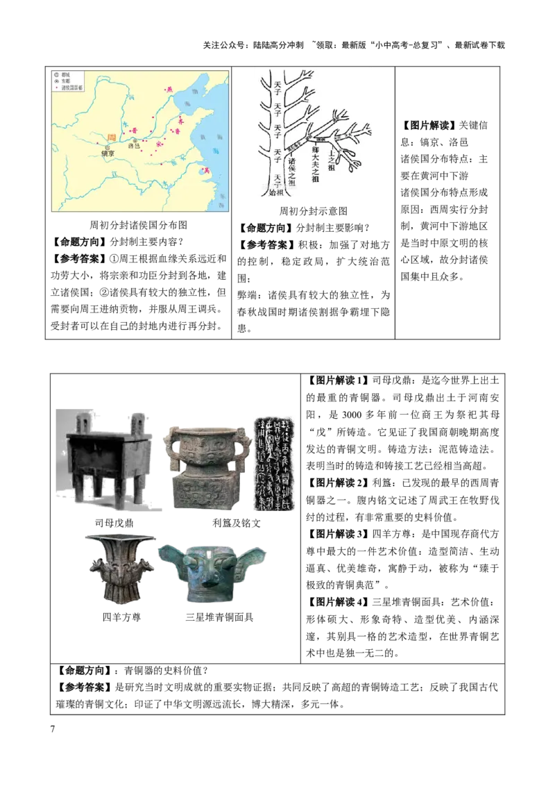 主题17+常考图片识记（中国古代史）（图片解读+命题方向+参考答案）-2025年中考历史一轮知识点梳理_02中考总复习（2026版更新中）_06-历史-中考总复习_2025年中考复习资料